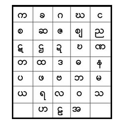 ภาษาพม่า
